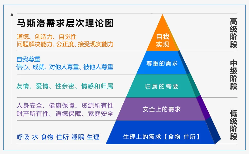 马斯洛